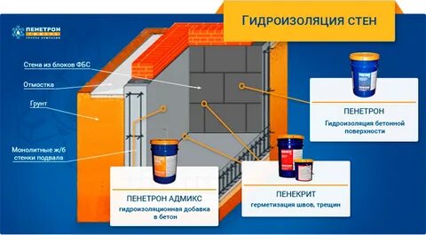 Пенетрон инструкция по применению