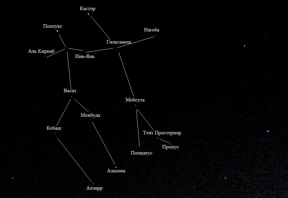 В каком созвездии находятся близнецы. Созвездие близнецов с названиями звезд. кастор и поллукс созвездие. самая яркая звезда в созвездии близнецов. созвездия (близнецы, рыбы, северная корона, большой пёс).