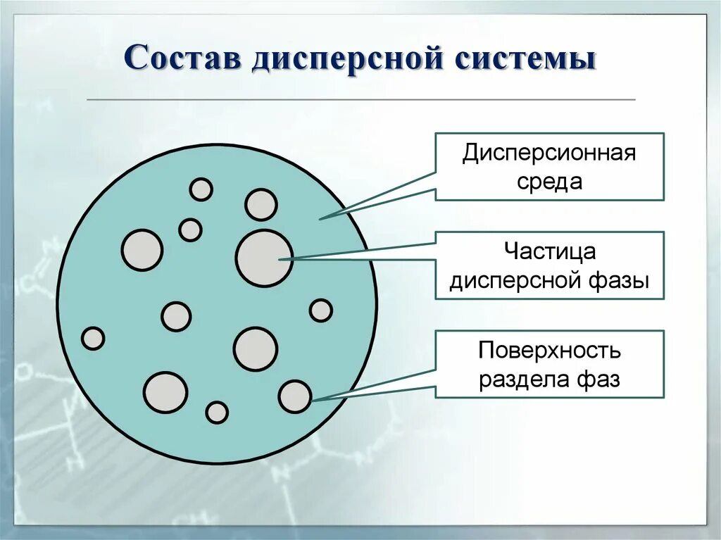 Движение частиц дисперсной фазы. Состав дисперсной системы. дисперсная система ж ж. дисперсные системы химия. строение дисперсных систем.