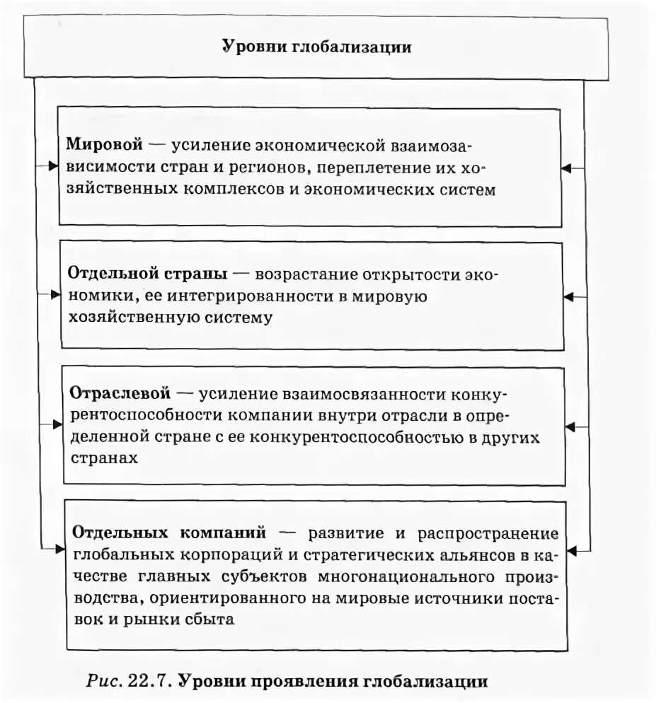 Сущность и проявления глобализации экономики. Сущность глобализации мировой экономики. Глобализация план. Проявление глобализации таблица. Проявление глобализации в мировой экономике.