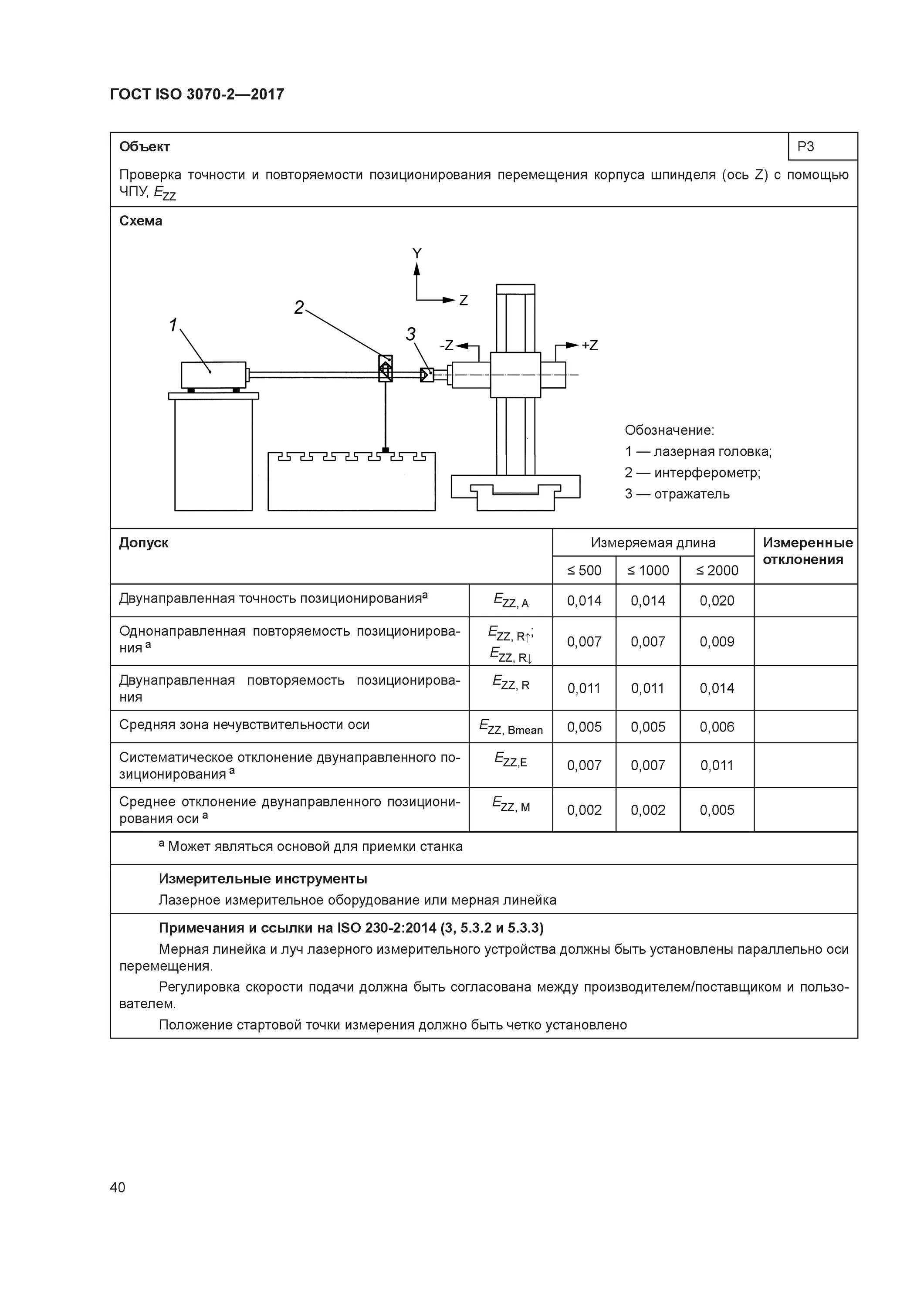 Нормы точности станка 2а620. ГОСТ 3070. Точность позиционирования и повторяемость. ГОСТ на точность позиционирования.