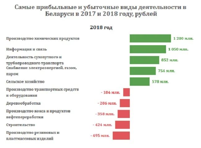 С нами выгодно картинка. Новый источник дохода. Проекты приносящие прибыль. Сэкономленные деньги заработанные деньги. Что имеет владелец сбережений.