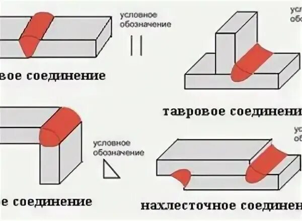 Нахлесточное соединение сварка