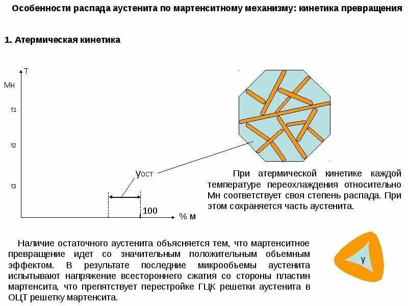 Аустенит параметр решетки. Аустенит структура. Изотермический распад переохлажденного аустенита. Диаграмма изотермического распада переохлажденного аустенита.