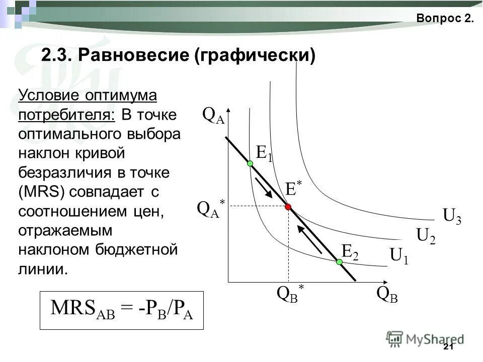 Точка оптимального выбора