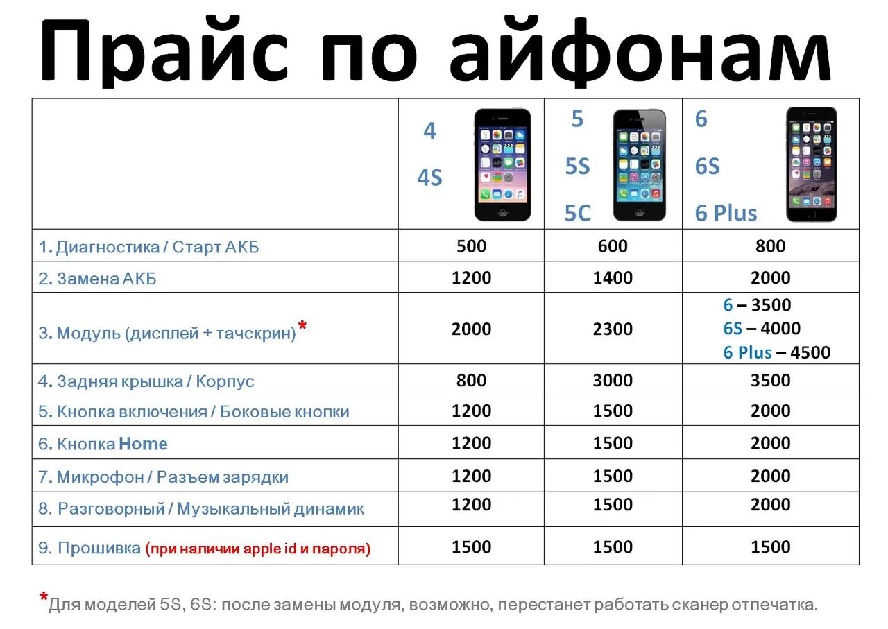 Сколько будет стоить сдать