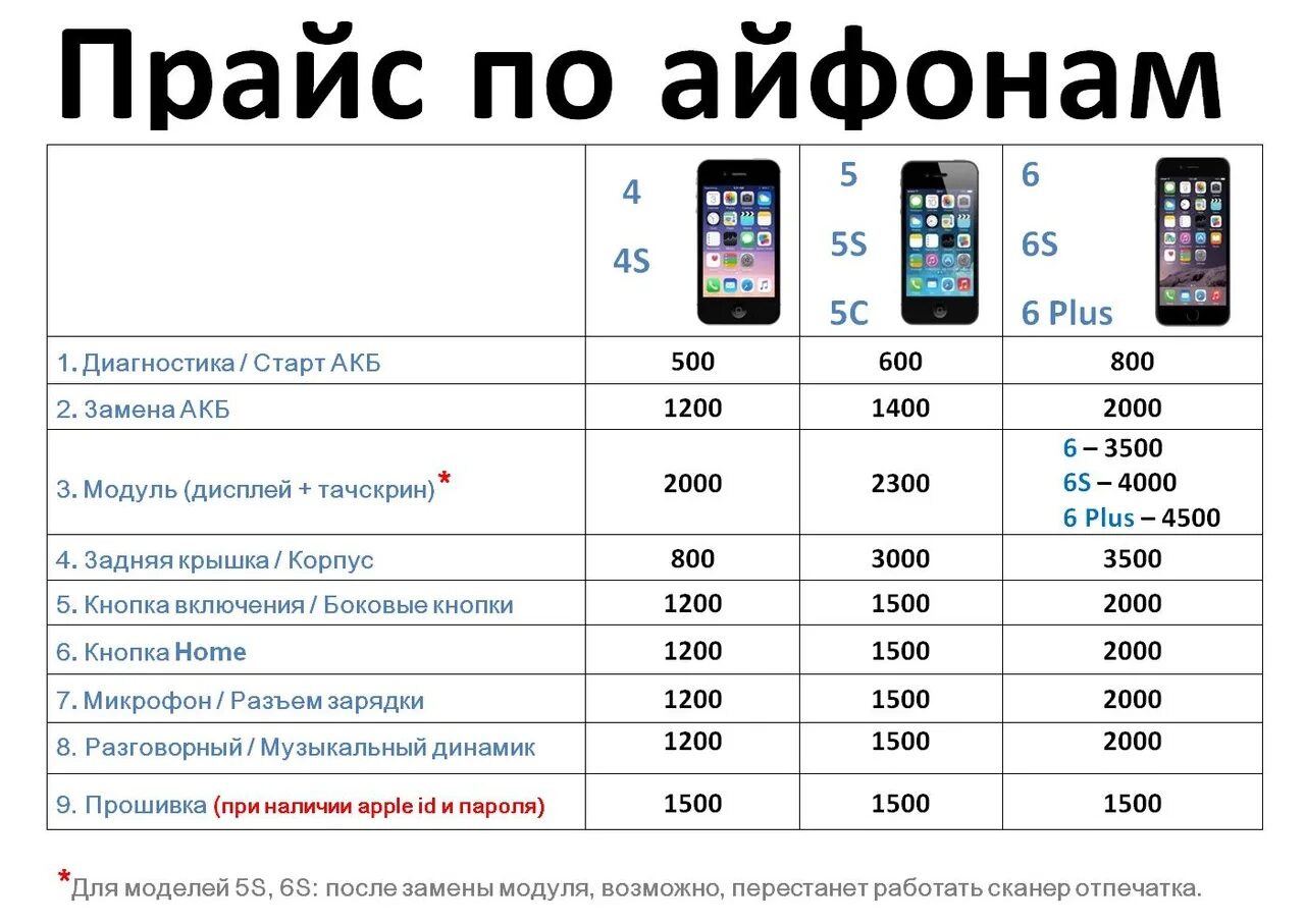 Сколько будет починить телефон. Расценки по ремонту телефонов. Прейскурант по ремонту телефонов. Прейскурант сервисного центра. Ремонт мобильных устройств.