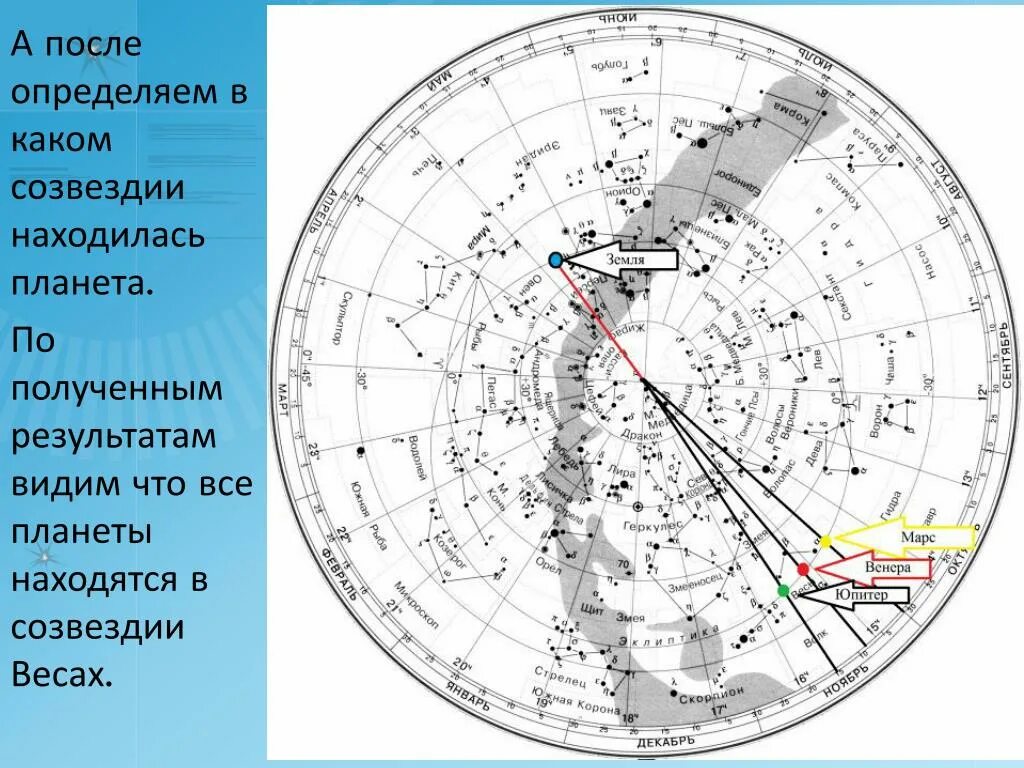 Карта звездного неба. Подвижная астрономическая карта. Подвижная карта звездного неба. Солнце на подвижной карте звездного неба. Звездное небо определить созвездия