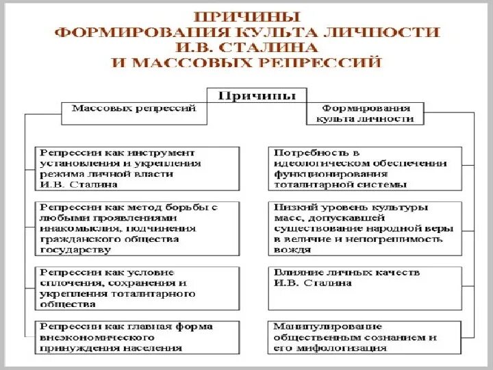 Советское общество в 20 30. Советское государство и общество в 20-30-е годы ХХ века.. Советское государство и общество в 30-е годы 20. Советское государство и общество в 30-е гг 20 века. Политическая система в СССР В 1930-Е годы.