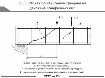 Наклонная трещина