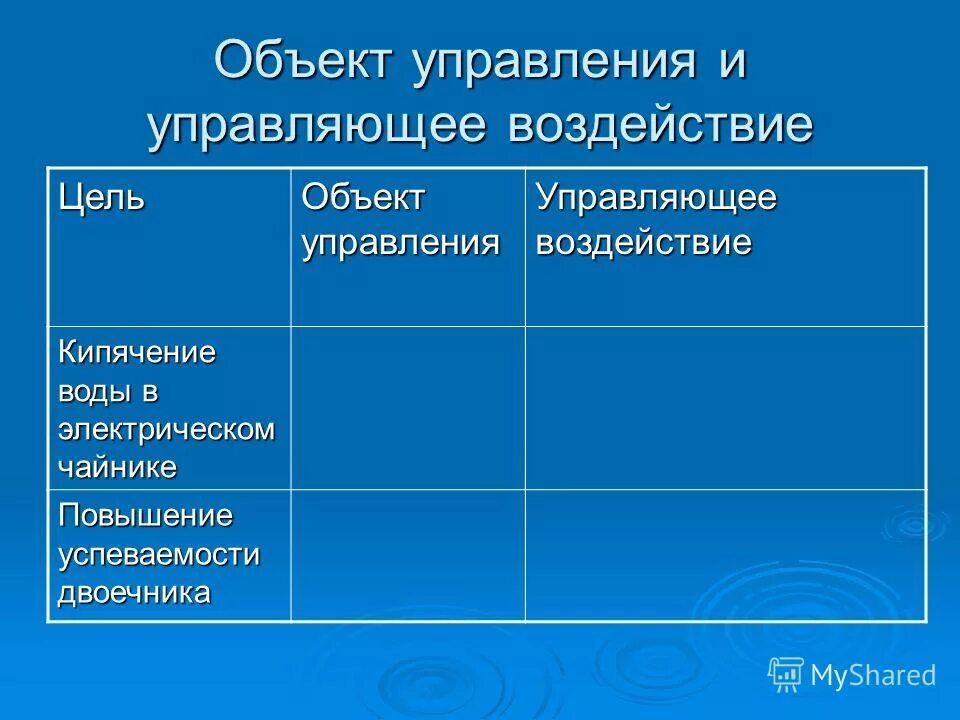 цель управления управляющее воздействие. цель управления управляющее воздействие. цель управления управляющее воздействие. объект для достижения целей. управляющий объект и объект управления.