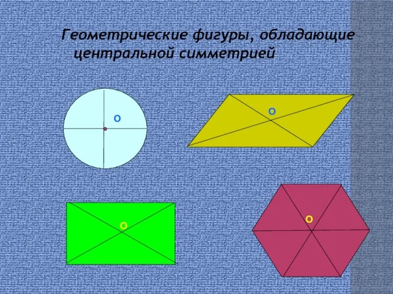 Выберите геометрическую фигуру обладающую центральной симметрией. Фигуры обладающие центральной симметрией. факты о симметрии в геометрии. прямоугольник обладает центральной симметрией да. какие из фигур обладают центральной симметрией?.