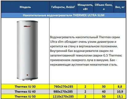 Рейтинг накопительных