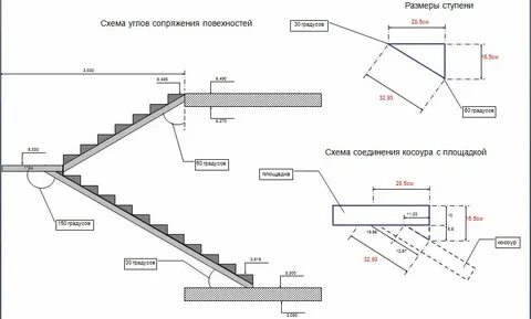 Размер проступи лестницы