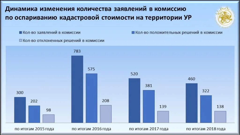 как рассчитывают налог на имущество. процент нотариуса от кадастровой стоимости. госпошлина на наследство по завещанию. процент нотариуса при оформлении наследства. процент нотариуса от кадастровой стоимости.