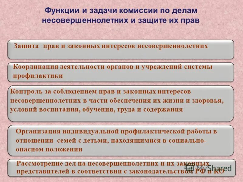 Законные представители представляют интересы несовершеннолетних. Направленность интересов несовершеннолетнего. нарушение прав и законных интересов несовершеннолетних презентация. задачи кдн. защита законных интересов несовершеннолетних связанных с коррупцией.