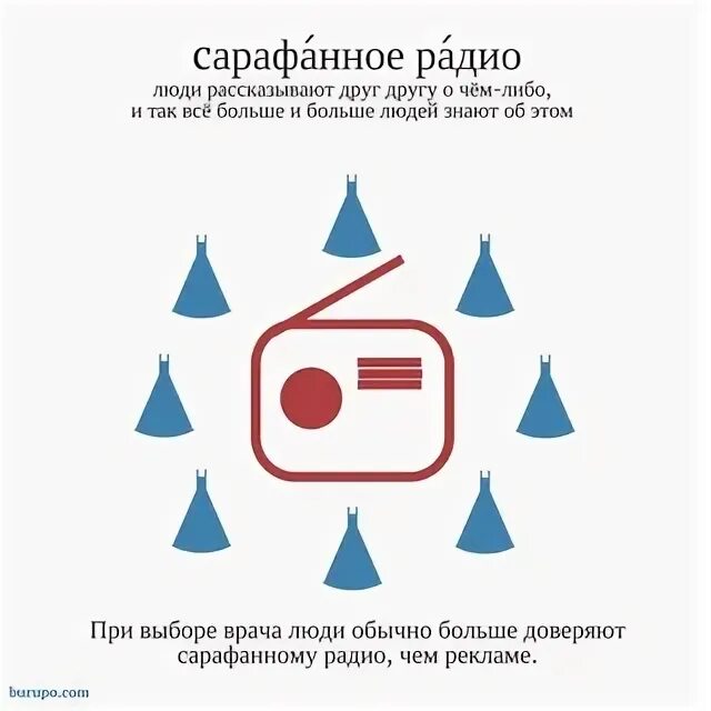 Радиоприемник на прозрачном фоне. Радио это как его. Современный радиоприемник. Радио последняя модель. Радио сми.