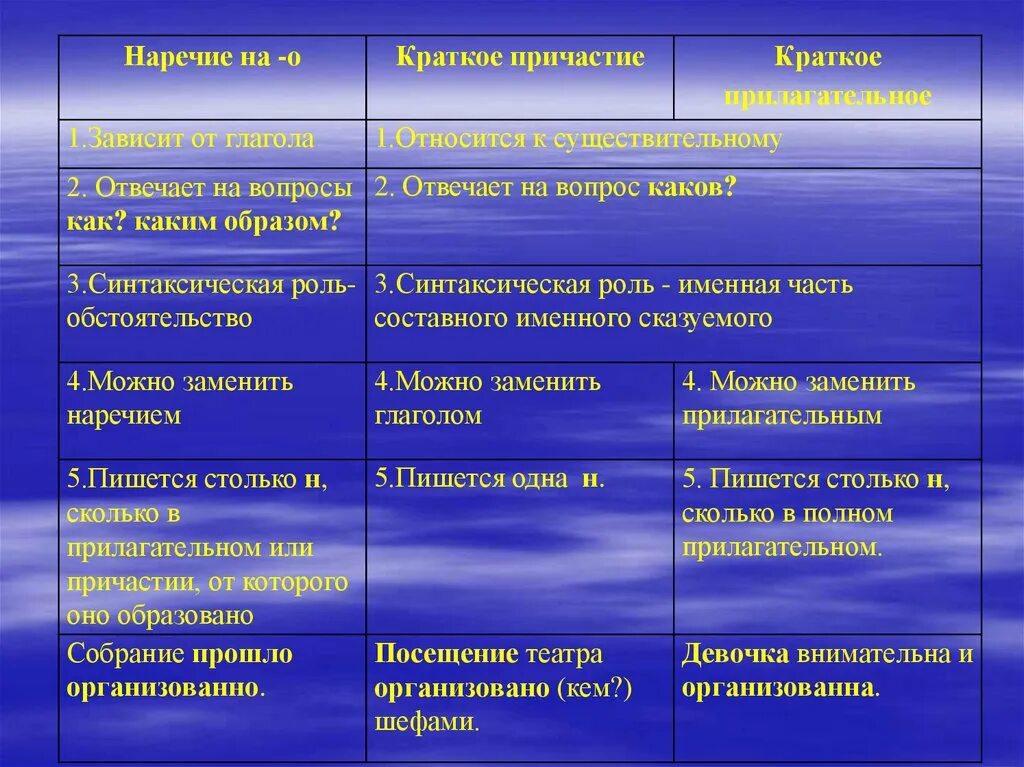 Краткое причастие роль в предложении. Синтаксическая роль причастия в предложении. синтаксическая роль кратких причастий. синтаксическая рольт прич. синтаксическая функция причастия.