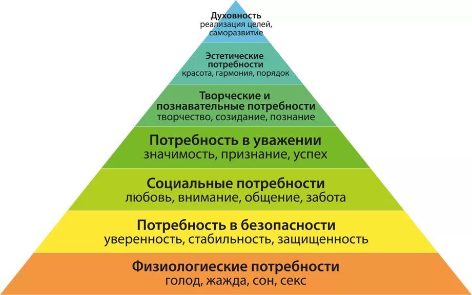 Что является причинами успеха