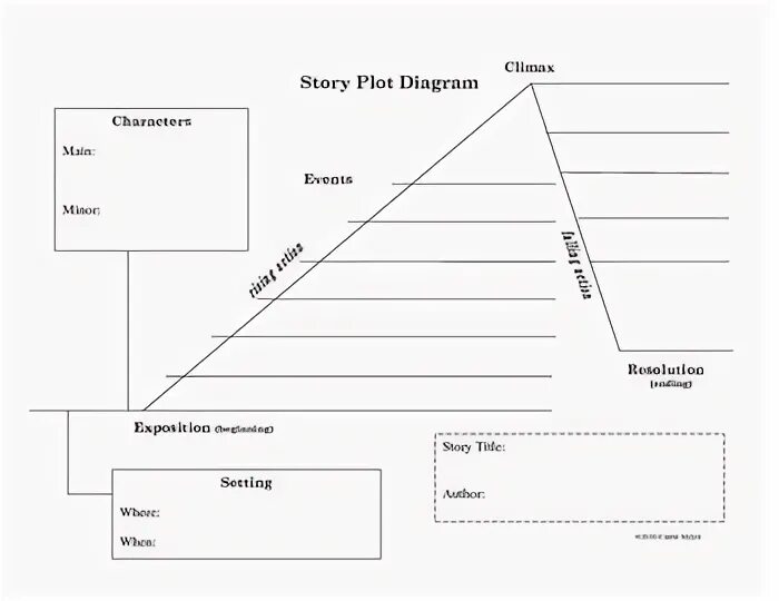 Story plot. Графический органайзер басня крылова. plot story stages. story arc curve.
