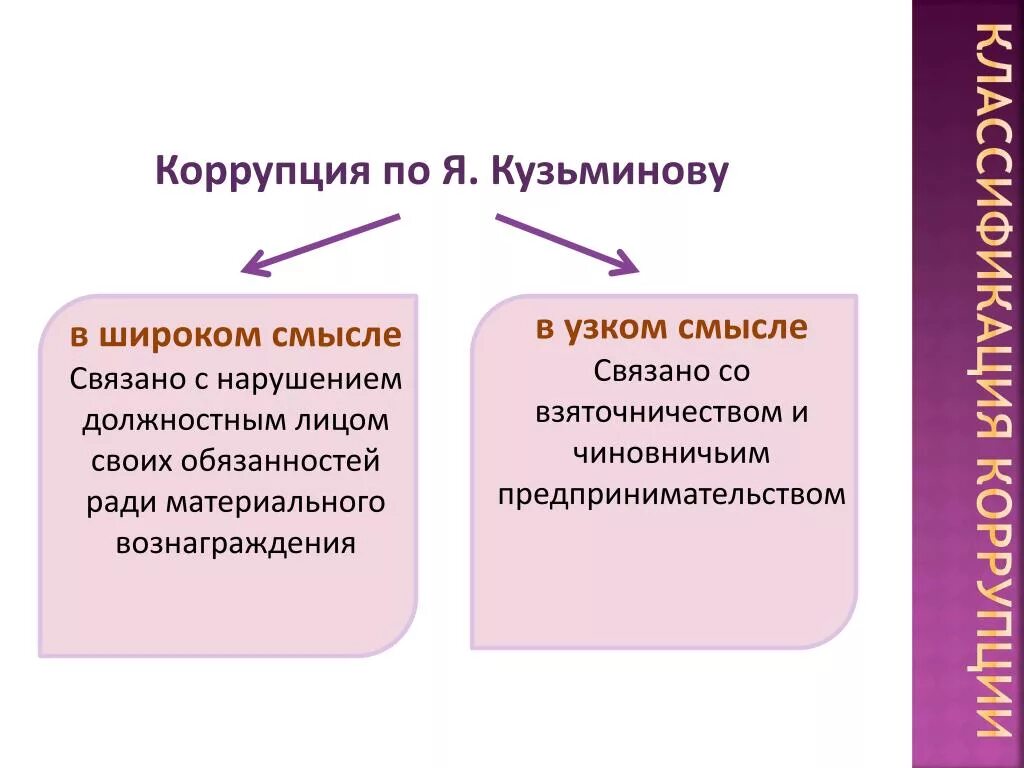 Понятия экономика в широком смысле. Коррупция в узком и широком смысле. Коррупция в широком смысле. Коррупция в узком смысле. Понятие в широком и узком смысле.