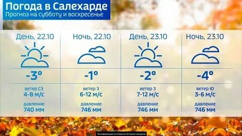 Прогноз погоды салехард рп5 на неделю. Прогноз погоды салехард рп5 на неделю. Прогноз погоды салехард рп5 на неделю. Прогноз погоды салехард на неделю. Прогноз погоды салехард рп5 на неделю.