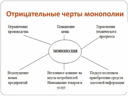 Отрицательные черты экономики