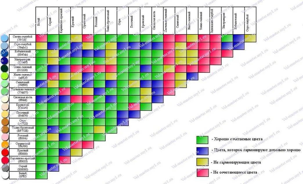 Которые сочетаются в определенных. Гармоничные сочетания цветов таблица. Цветовой круг по иоханнесу иттену. Сочетание цветов в одежде таблица. Сочетание цветов таблица.