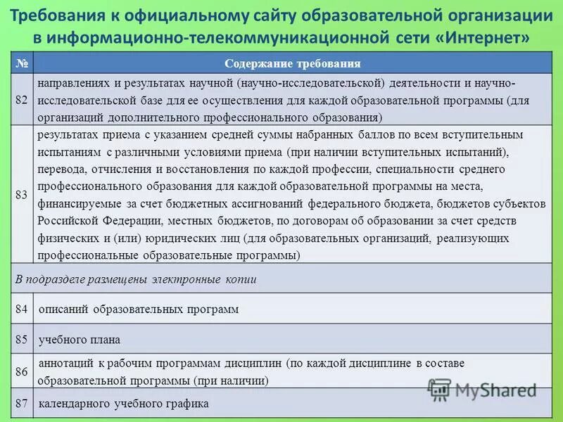 Согласно требованиям действующего законодательства