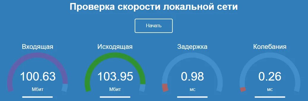 Скорость соединения и скорость передачи. Тест скорости. Входящая скорость интернета. Проверить скорость. Соотношение исходящей и входящей скорости интернета.