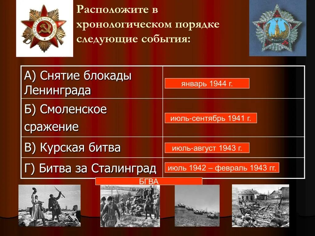 События в хронологической последовательности битва. События войны 1941-1945. события великой отечественной войны. выдающиеся сражения великой отечественной войны 1941-1945. даты и события великой отечественной войны 1941-1945.
