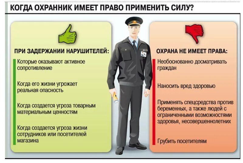 Обязанности охранника. Обязанности охранника Чоп. Полномочия частного охранного предприятия. Памятка охранника. Сторож в законе