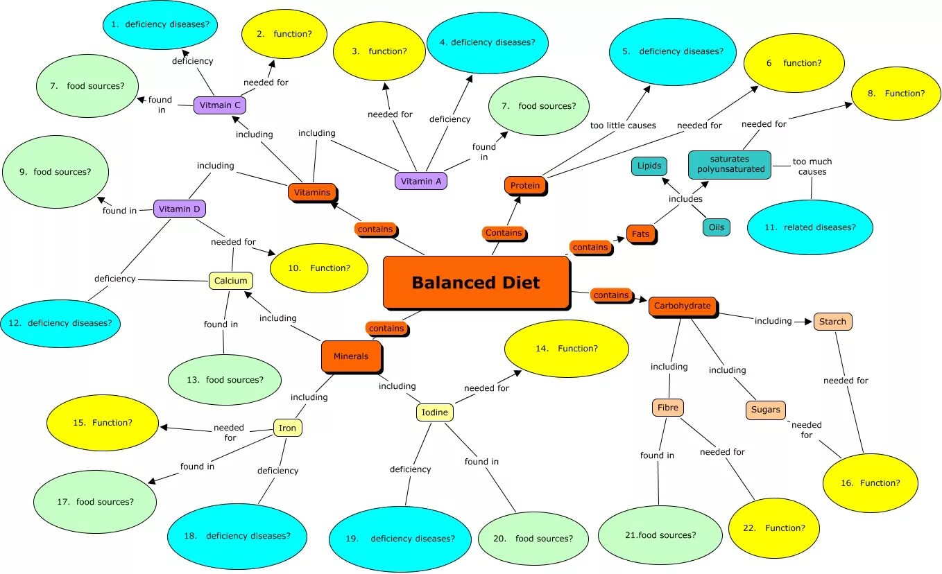 Include within. Include картинка. Include extend. Include extend uml разница. Дефишенси схема.