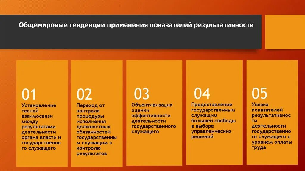 Гражданский служащий показатели эффективности и результативности. Показатели эффективности госслужащих. показатели эффективности работы госслужащего. kpi примеры показателей для госслужащих. показатели kpi для государственных служащих.