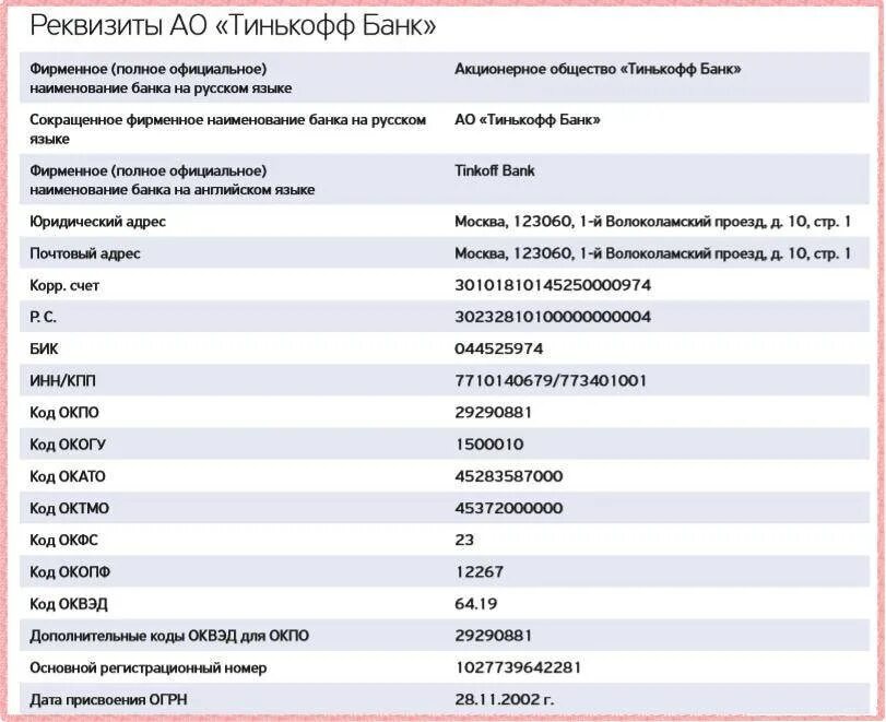 Бик 040407877. Тинькофф банк реквизиты банка БИК. Банковские реквизиты тинькофф банка. Тинькофф банк реквизиты банка для перечисления. Тинькофф банк реквизиты счета.