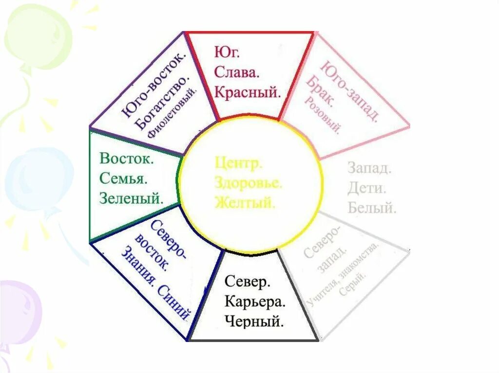 Карта желаний. Составление карты желаний. Карта желаний готовая. Карта желаний сектора. Где карта желаний