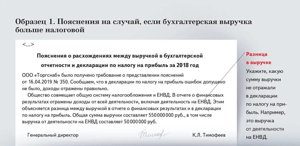 Пояснения по убыткам. Пояснение в налоговую. Пояснительное письмо образец. Пояснение в ИФНС.