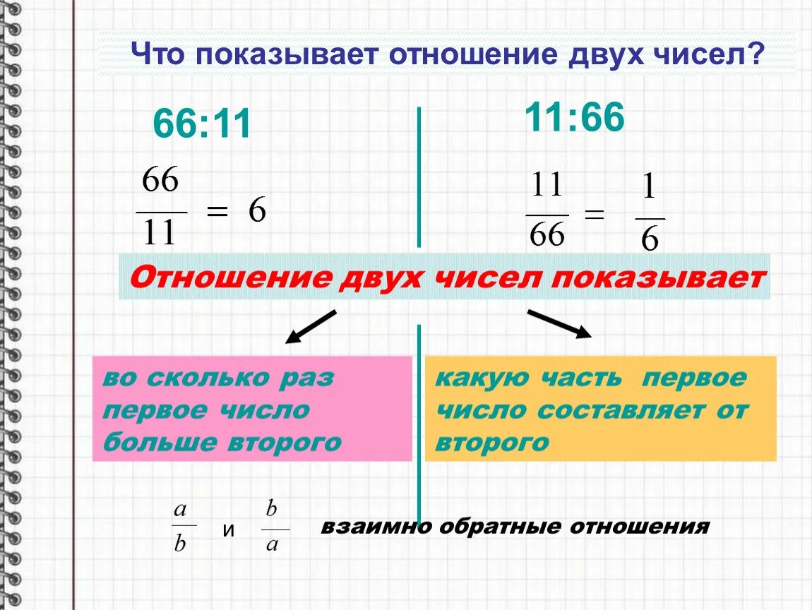 Что значит отношение 5 3