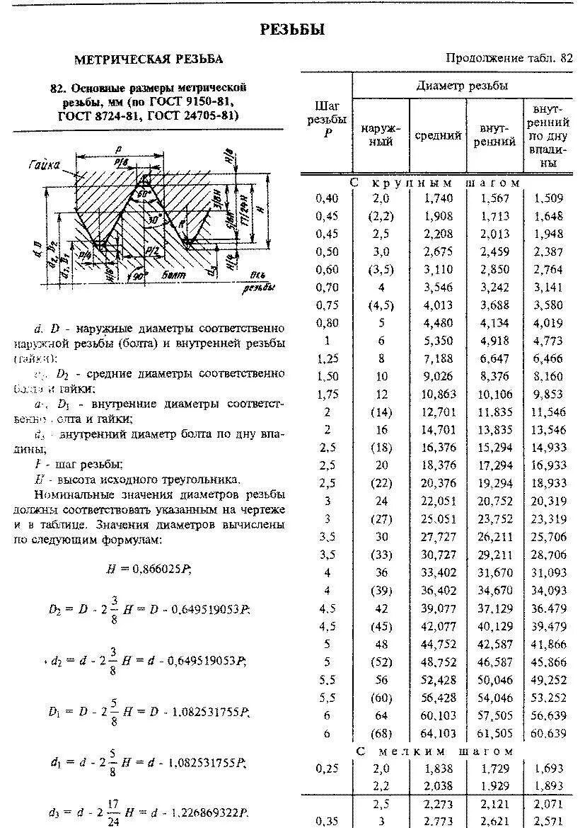 Резьба метрическая гост основные