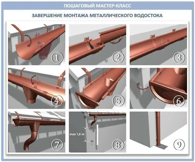 Как правильно соединять желоба Правильный монтаж металлочерепицы Свой Дом Дзен