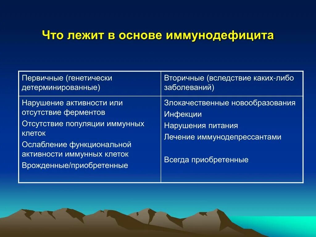 Первичные иммунодефициты причины. Приобретенные первичные и вторичные иммунодефициты. Иммунодефициты первичные и вторичные таблица. Причины развития первичных иммунодефицитов. Основные отличия первичных и вторичных иммунодефицитов.