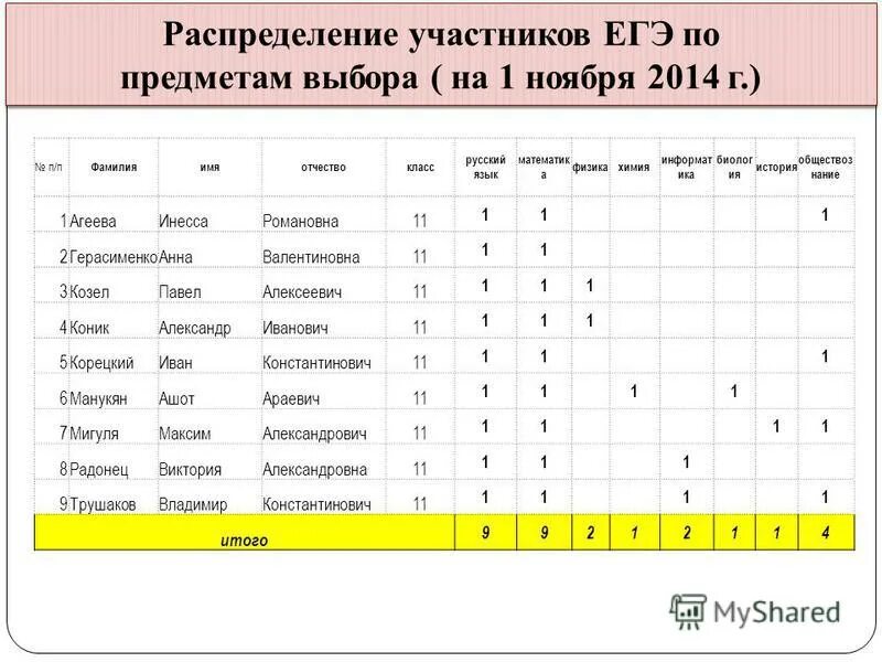 1 предмет по выбору егэ