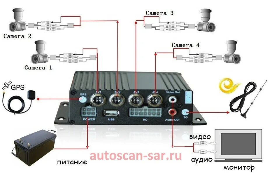 Схемы подключения регистратор. NSCAR 401 4х канальный регистратор схема подключения. Схема подключения автомобильного видеорегистратора. Автомобильный видеорегистратор на 4 камеры схема подключения. Видеорегистратор MDR 210 схема подключения микрофона.