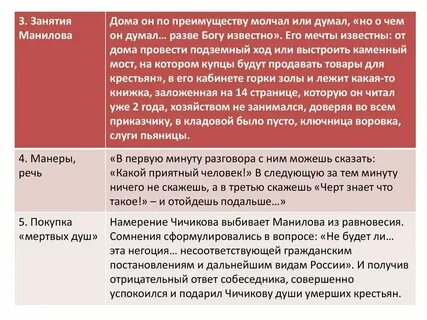 Мертвые души про манилова