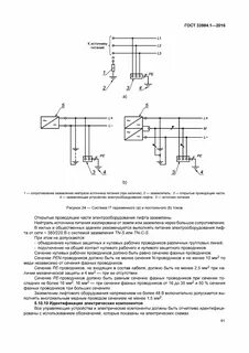 Требования к устройству лифтов