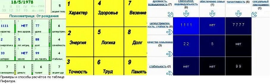 Квадрат пифагора по дате рождения партнеров. Таблица пифагора по дате рождения. квадрат пифагора совместимость партнеров. квадрат пифагора психоматрица семья 2.