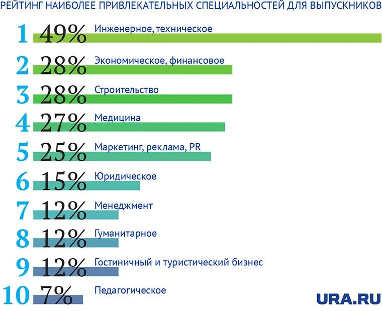 Направления в медицине. Востребованные профессии в медицине. самые востребованные специальности в медицине. самые востребованные медицинские профессии. самая сложная профессия в медицине.