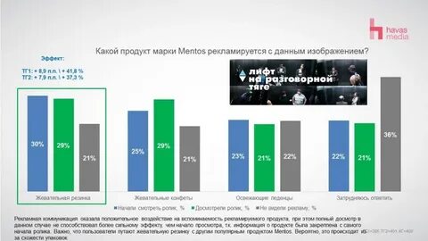 Распространенных в других