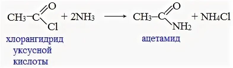 Пропионовая кислота химические свойства