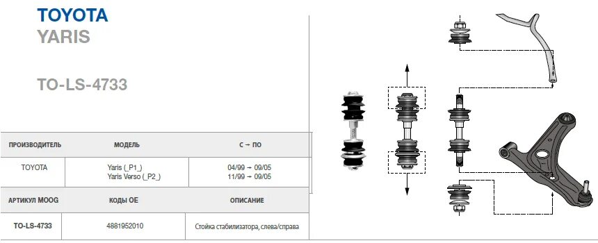 Стойка стабилизатора тойота витц 2001. Стойка стабилизатора тойота функарго. Стойки стабилизатора рав 4 2007. Стойка стабилизатора тойота ярис 2008. Стойка стабилизатора камри 40.